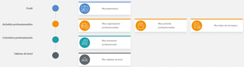 portaileleve.png portaileleve.png