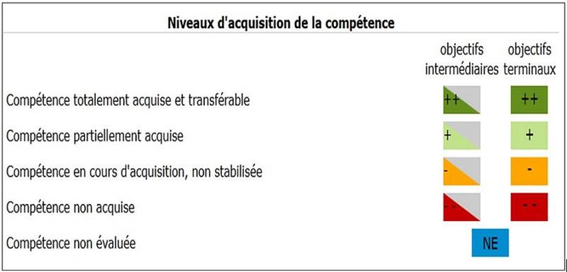 niveaux_evaluation2.jpg niveaux_evaluation2.jpg