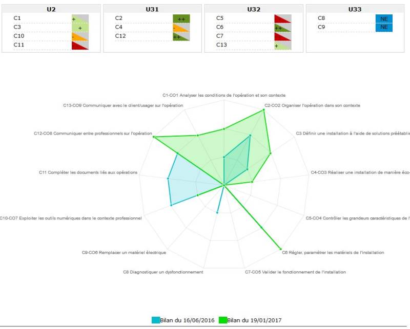 bilan_achache_suite.jpg bilan_achache_suite.jpg